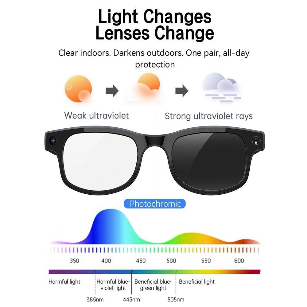 2'si 1 Arada Yapay Zekalı Akıl - Smart Glasses Lens incelemesi ve fiyatı