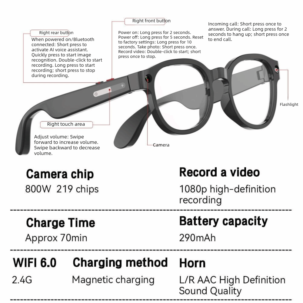 2'si 1 Arada Yapay Zekalı Akıl - Smart Glasses Lens incelemesi ve fiyatı