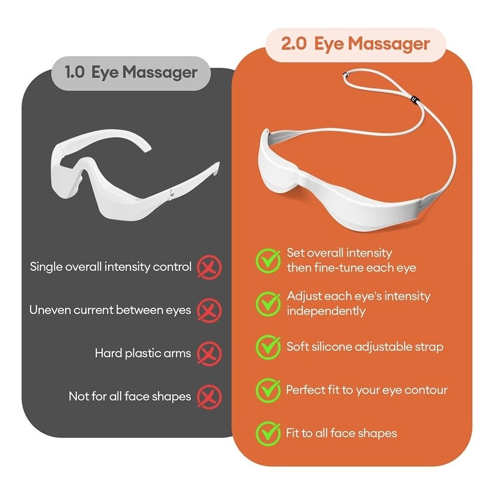 3D Göz Masaj Aleti Kırmızı Işı - Light Therapy Glasses incelemesi ve fiyatı